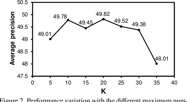Figure 4 for Uncertainty-Aware Model Adaptation for Unsupervised Cross-Domain Object Detection