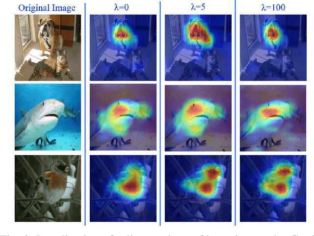 Figure 3 for Orthogonal Deep Models As Defense Against Black-Box Attacks