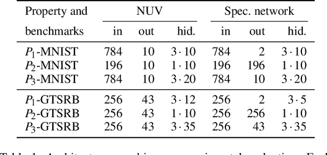 Figure 1 for Neuro-Symbolic Verification of Deep Neural Networks