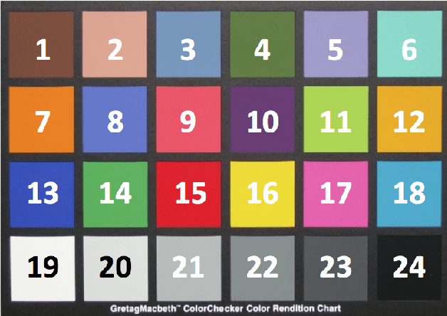 Figure 3 for Deep learning for dehazing: Comparison and analysis