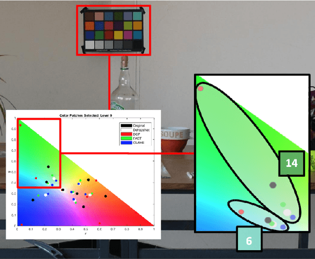 Figure 4 for Deep learning for dehazing: Comparison and analysis