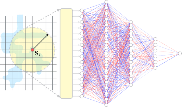 Figure 1 for Machine learning dynamics of phase separation in correlated electron magnets