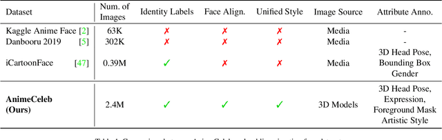 Figure 1 for AnimeCeleb: Large-Scale Animation CelebFaces Dataset via Controllable 3D Synthetic Models