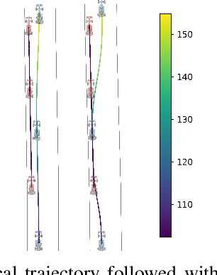 Figure 4 for Local NMPC on Global Optimised Path for Autonomous Racing