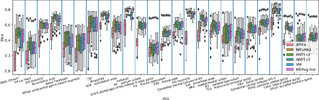 Figure 4 for MDReg-Net: Multi-resolution diffeomorphic image registration using fully convolutional networks with deep self-supervision