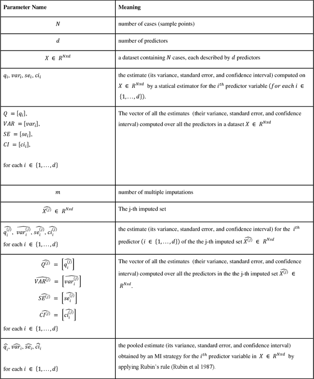 Figure 3 for A Methodological Framework for the Comparative Evaluation of Multiple Imputation Methods: Multiple Imputation of Race, Ethnicity and Body Mass Index in the U.S. National COVID Cohort Collaborative