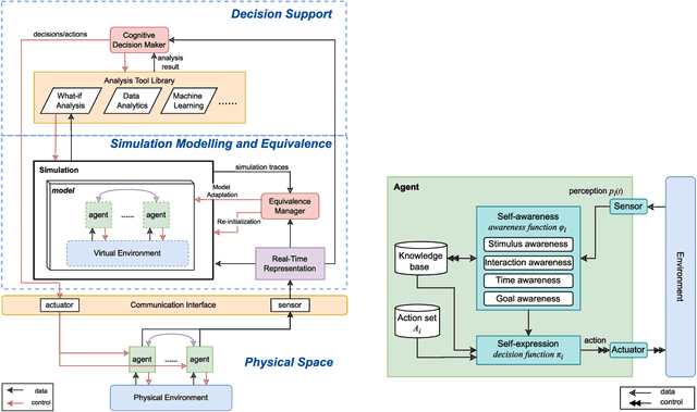 Figure 4 for Knowledge Equivalence in Digital Twins of Intelligent Systems