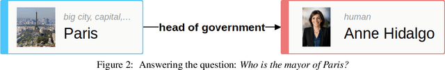 Figure 3 for A Comparative Evaluation of Visual and Natural Language Question Answering Over Linked Data