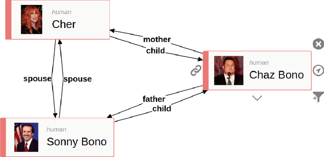 Figure 4 for A Comparative Evaluation of Visual and Natural Language Question Answering Over Linked Data
