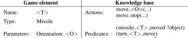Figure 2 for Planning from video game descriptions