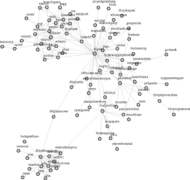 Figure 3 for Faith in the Algorithm, Part 2: Computational Eudaemonics