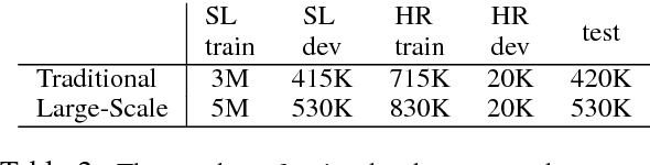 Figure 4 for A Scalable Neural Shortlisting-Reranking Approach for Large-Scale Domain Classification in Natural Language Understanding