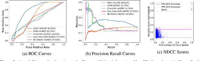 Figure 3 for NovelCraft: A Dataset for Novelty Detection and Discovery in Open Worlds