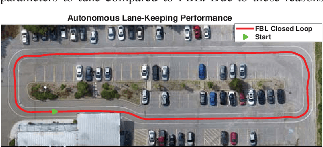 Figure 2 for Building a Winning Self-Driving Car in Six Months
