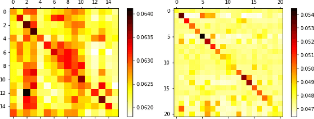 Figure 3 for On Automatic Text Extractive Summarization Based on Graph and pre-trained Language Model Attention