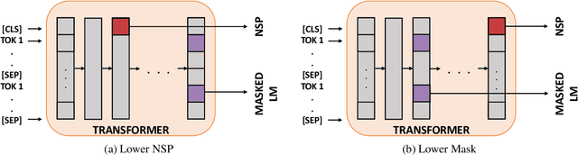 Figure 1 for Hierarchical Multitask Learning Approach for BERT
