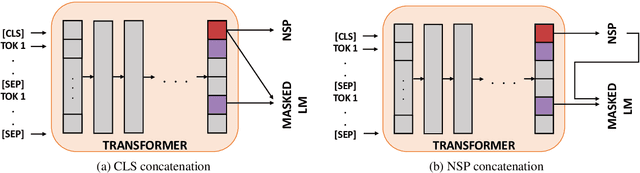 Figure 3 for Hierarchical Multitask Learning Approach for BERT
