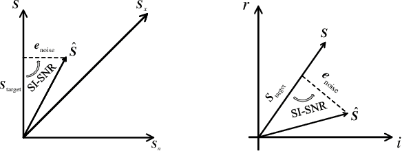 Figure 1 for A Deep Learning Loss Function based on Auditory Power Compression for Speech Enhancement