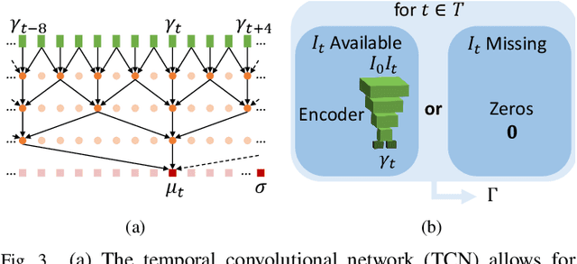 Figure 3 for Learning a Generative Motion Model from Image Sequences based on a Latent Motion Matrix