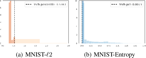 Figure 3 for Kernelized Capsule Networks