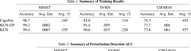 Figure 2 for Kernelized Capsule Networks