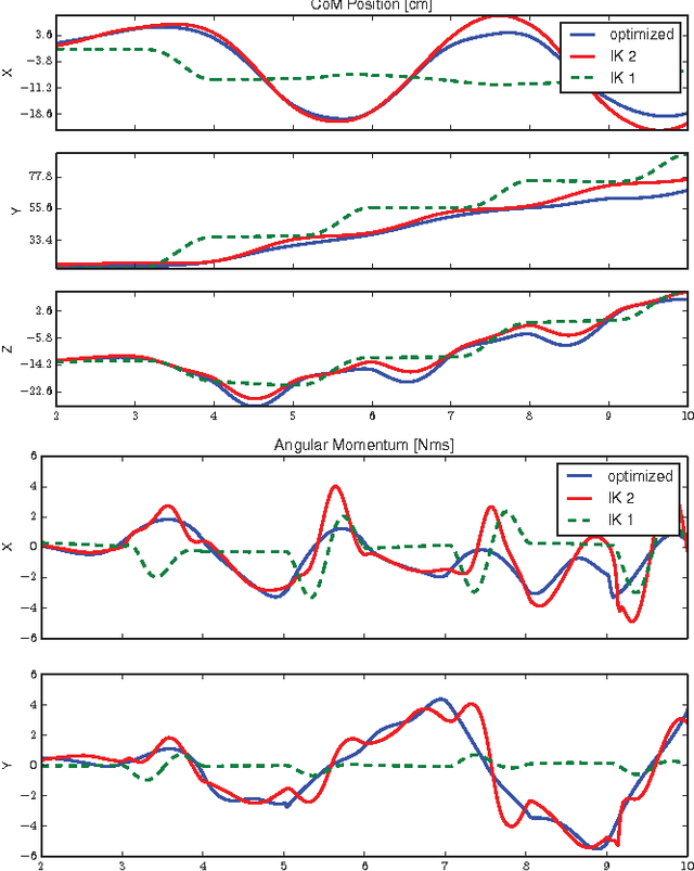 Figure 3 for Trajectory generation for multi-contact momentum-control