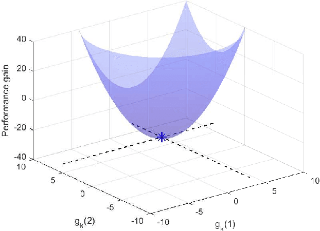Figure 2 for Adaptive Scheduling for Machine Learning Tasks over Networks