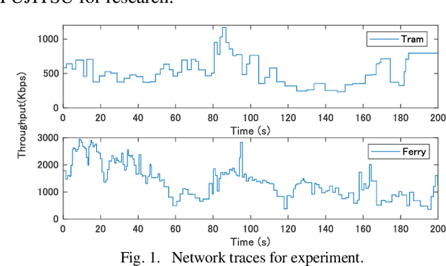 Figure 1 for Adaptive video transmission using QUBO method and Digital Annealer based on Ising machine
