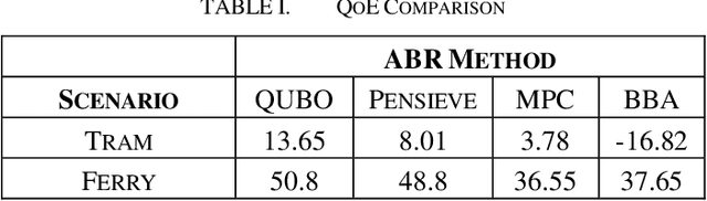 Figure 2 for Adaptive video transmission using QUBO method and Digital Annealer based on Ising machine