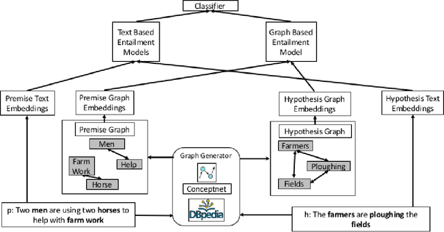 Figure 3 for Improving Natural Language Inference Using External Knowledge in the Science Questions Domain