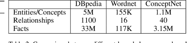 Figure 4 for Improving Natural Language Inference Using External Knowledge in the Science Questions Domain