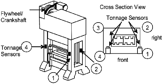 Figure 3 for Adaptive Partially-Observed Sequential Change Detection and Isolation