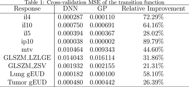 Figure 2 for Precision Radiotherapy via Information Integration of Expert Human Knowledge and AI Recommendation to Optimize Clinical Decision Making