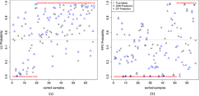 Figure 4 for Precision Radiotherapy via Information Integration of Expert Human Knowledge and AI Recommendation to Optimize Clinical Decision Making