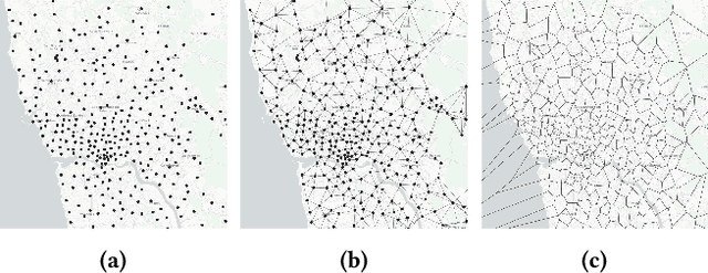 Figure 1 for Learning Citywide Patterns of Life from Trajectory Monitoring