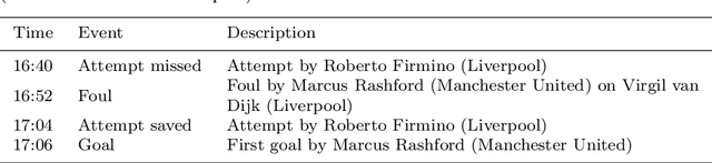 Figure 2 for Embed2Detect: Temporally Clustered Embedded Words for Event Detection in Social Media