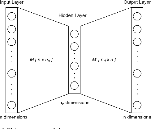 Figure 1 for Embed2Detect: Temporally Clustered Embedded Words for Event Detection in Social Media
