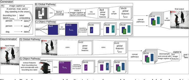 Figure 1 for Generating Multiple Objects at Spatially Distinct Locations