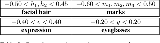 Figure 4 for Is Face Recognition Safe from Realizable Attacks?