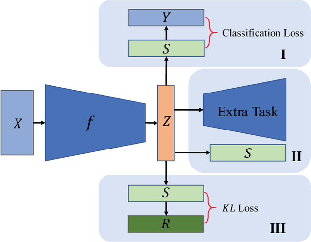 Figure 4 for Deep Clustering: A Comprehensive Survey