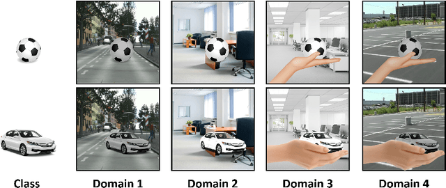 Figure 1 for Improved Multi-Source Domain Adaptation by Preservation of Factors