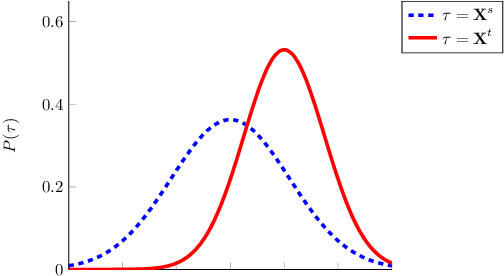 Figure 3 for Improved Multi-Source Domain Adaptation by Preservation of Factors