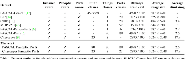 Figure 2 for Part-aware Panoptic Segmentation
