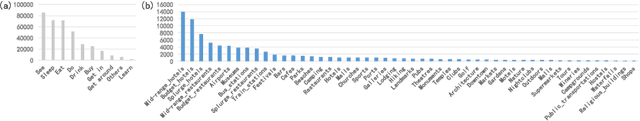 Figure 4 for Placepedia: Comprehensive Place Understanding with Multi-Faceted Annotations