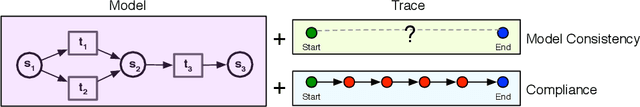 Figure 4 for Verification of data-aware workflows via reachability: formalisation and experiments