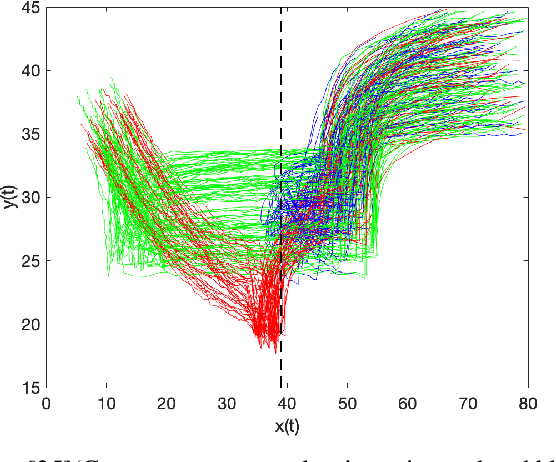 Figure 4 for Mining Environment Assumptions for Cyber-Physical System Models