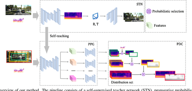 Figure 3 for LEAD: LiDAR Extender for Autonomous Driving