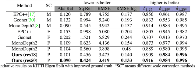 Figure 2 for LEAD: LiDAR Extender for Autonomous Driving