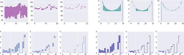 Figure 1 for UVIP: Model-Free Approach to Evaluate Reinforcement Learning Algorithms