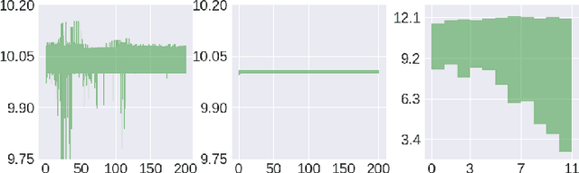 Figure 3 for UVIP: Model-Free Approach to Evaluate Reinforcement Learning Algorithms